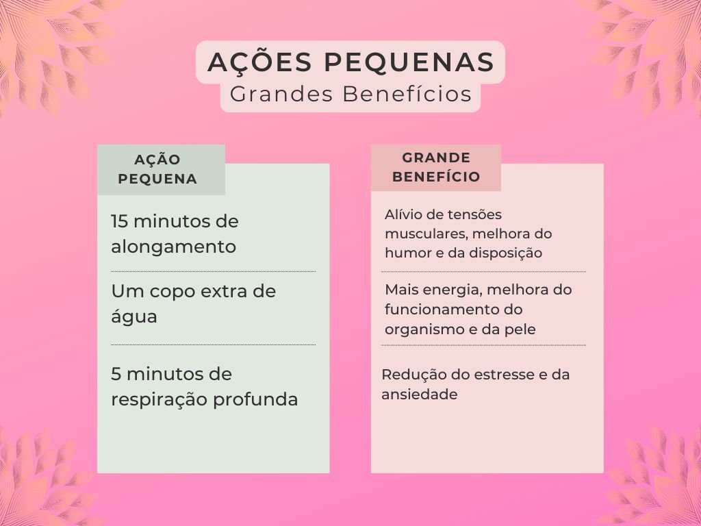 Tabela Ações Pequenas X Grandes Benefícios