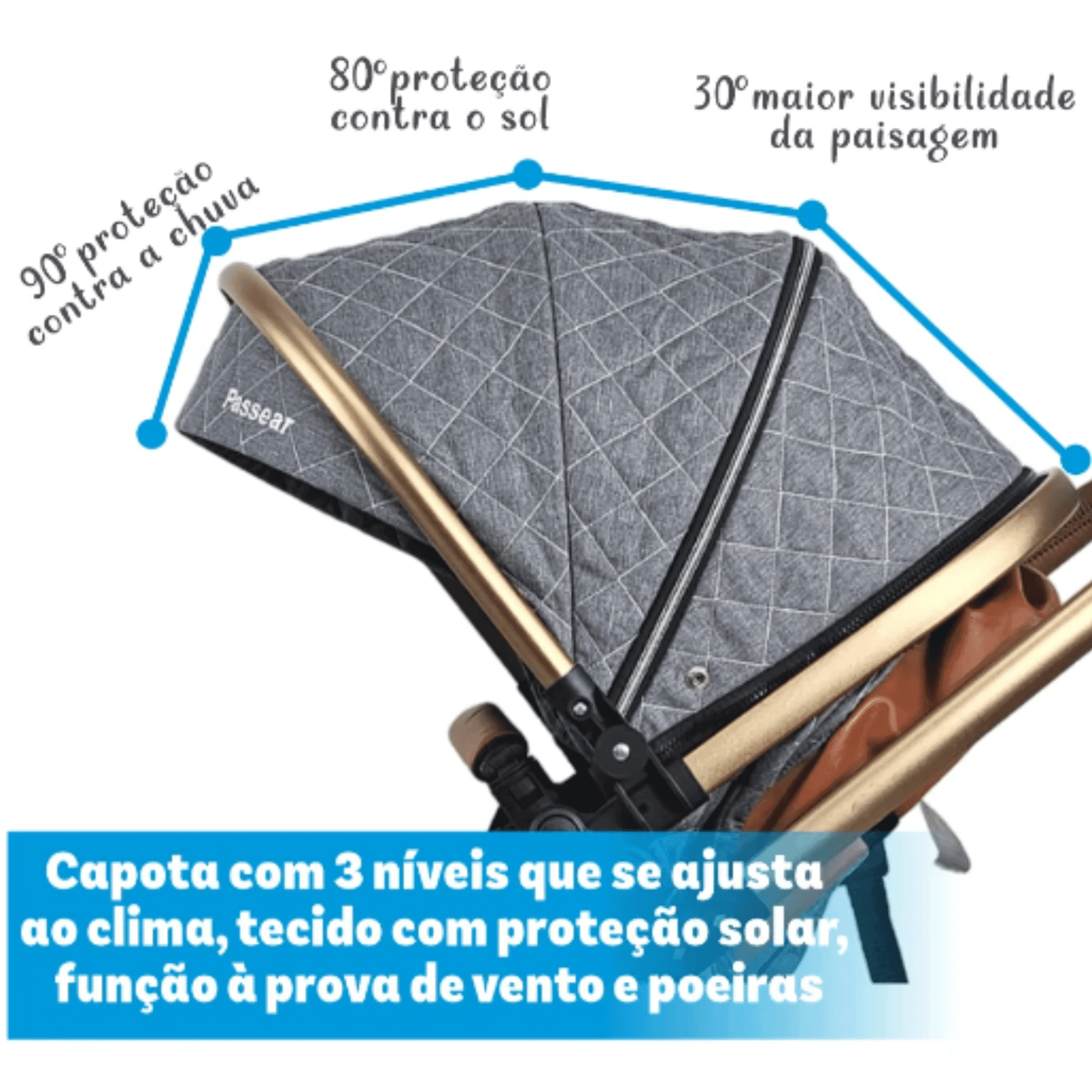 capota com 3 níveis capota com 3 níveis